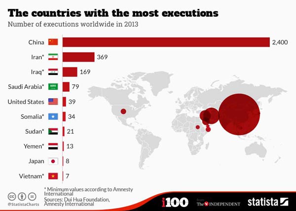 Executii China